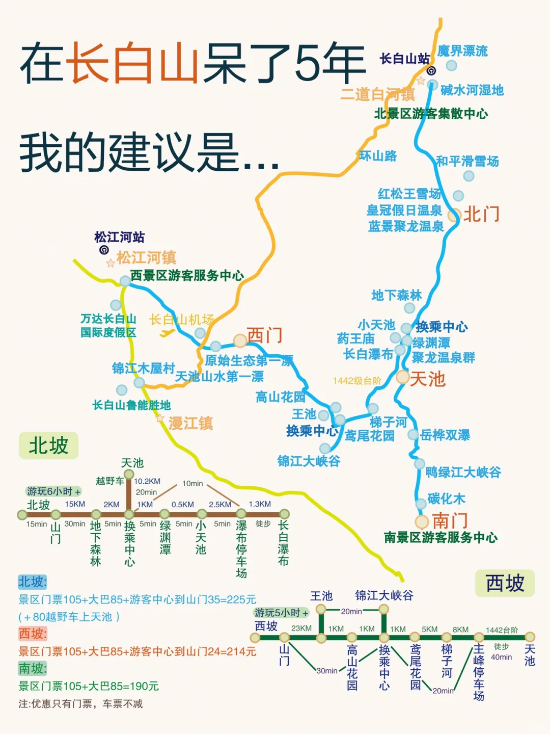 太全了！在长白山呆了5年 ，我的建议是……
