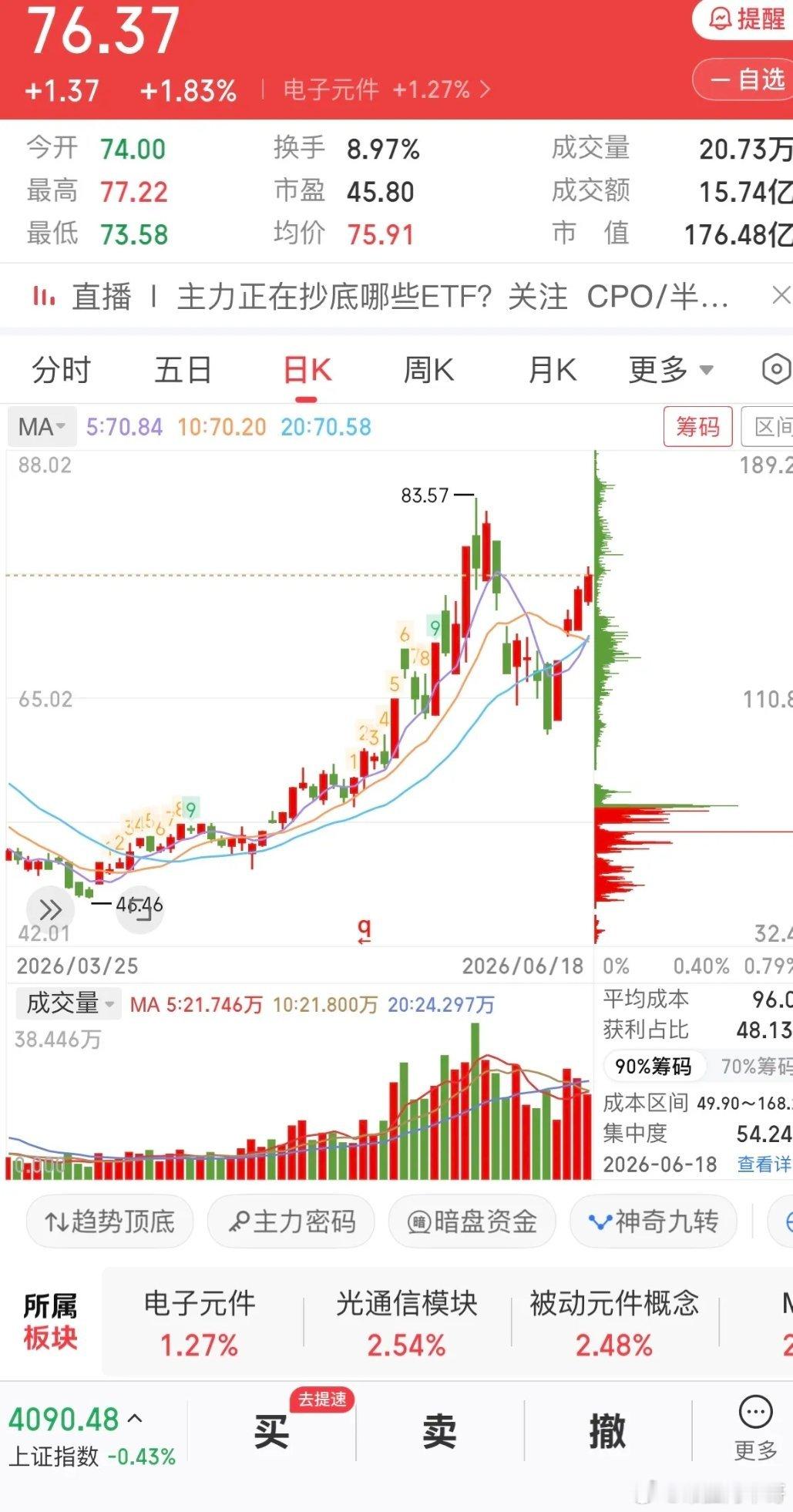 老股民炒股铁律，都是实打实的1、只做国企2、只做上升趋势上升趋势上升趋势的票，重
