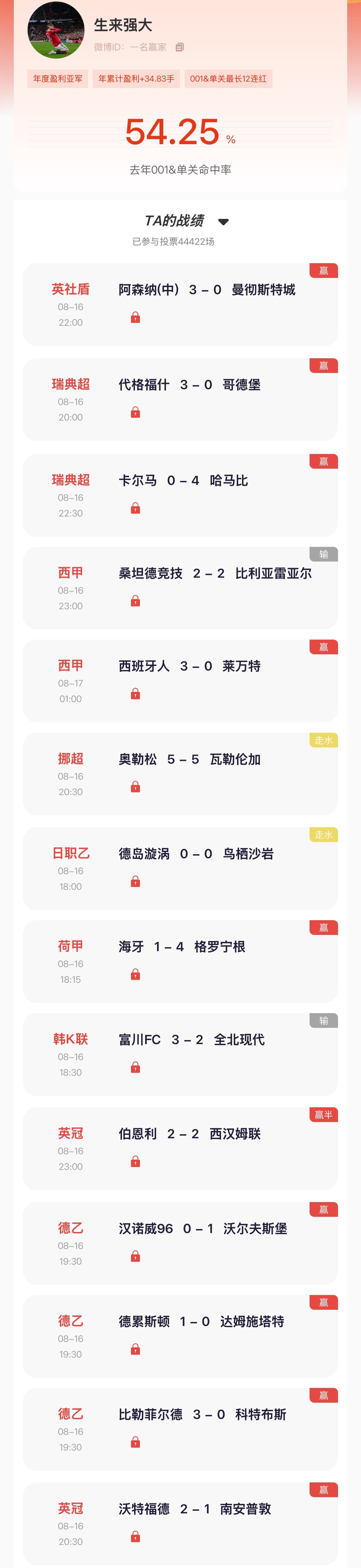 【“猜球”—— 民间高手】昨日单关继续发威狂砍7中5！精准命中社区盾阿森纳；瑞典