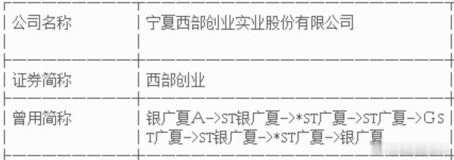 盛利财讯预测  本人2001年1月入A股以来，最擅长投资的就属ST了，它们的波动