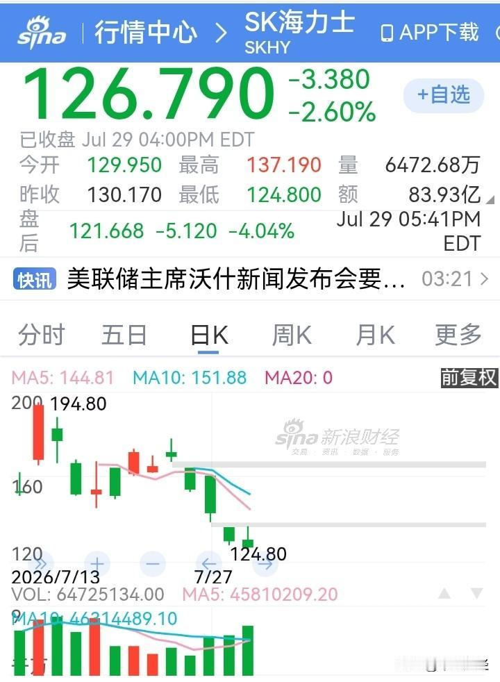 美光科技股价大幅下挫10%，闪迪短期内股价惨遭腰斩，海力士美股跌破发行价……
存