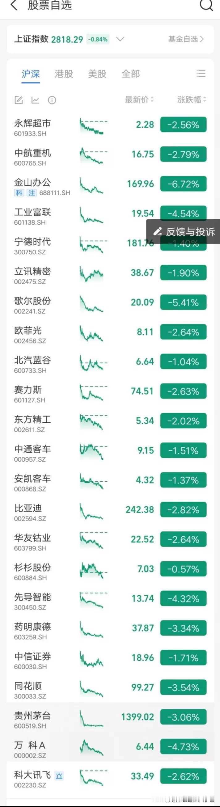 这就是大伙说的牛市来了了！虽然来是来了，但是倒立牛啊！#股市分析#