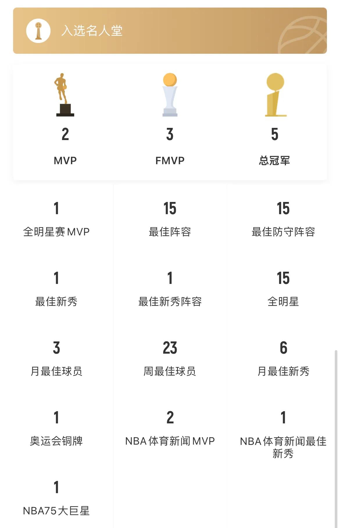 NBA历史上荣誉最完美的球员，只有6位球员获得过。

杜兰特：ROY+MVP+F