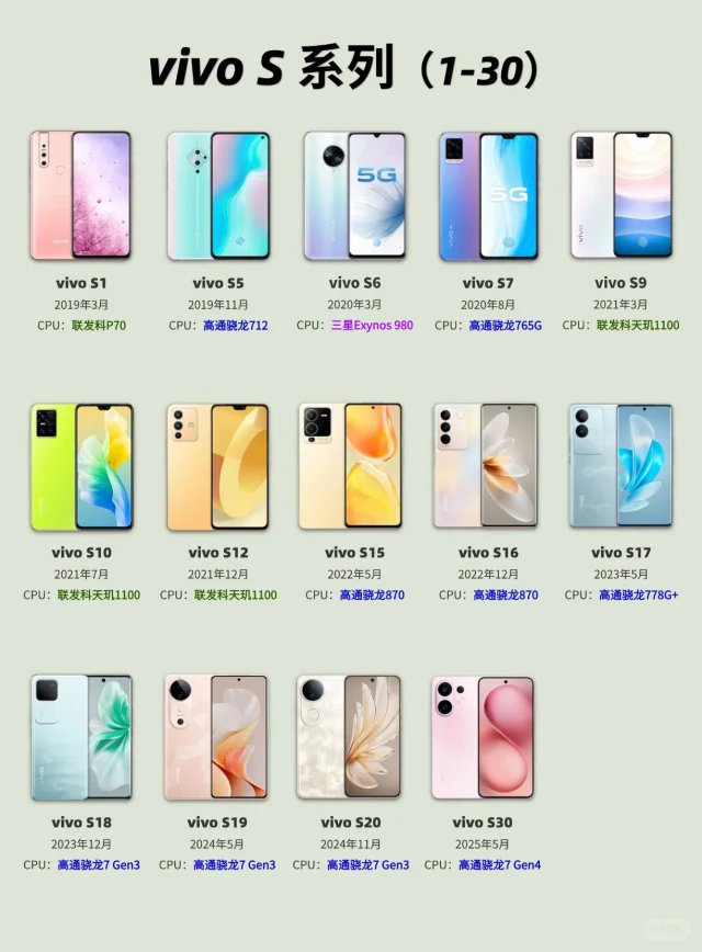 vivo S系列发展史(1-30)❗