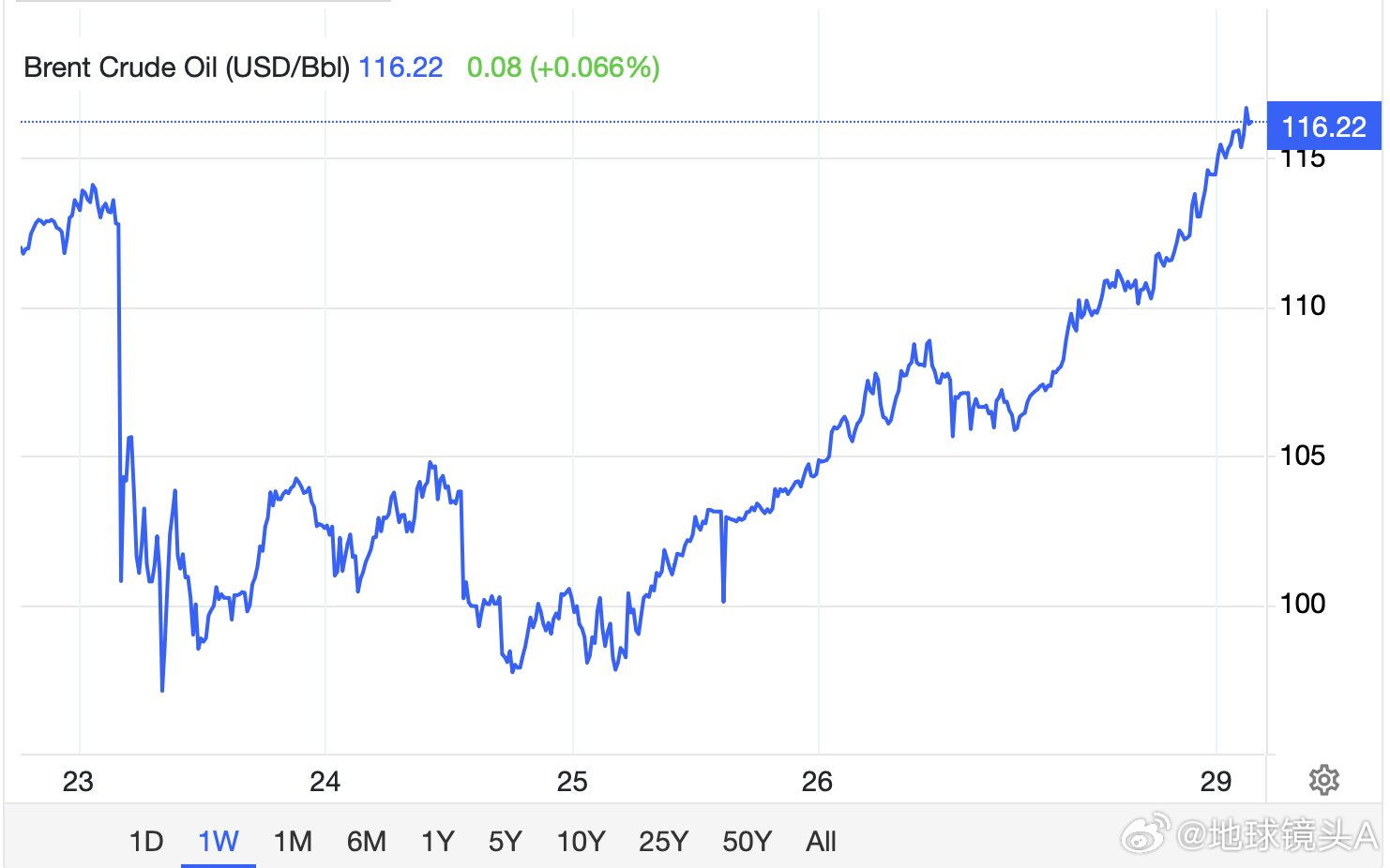 因懂王团伙每隔一小时就会明里暗里说并摆出架势要冲滩登陆，夺取霍尔木兹海峡，控制伊