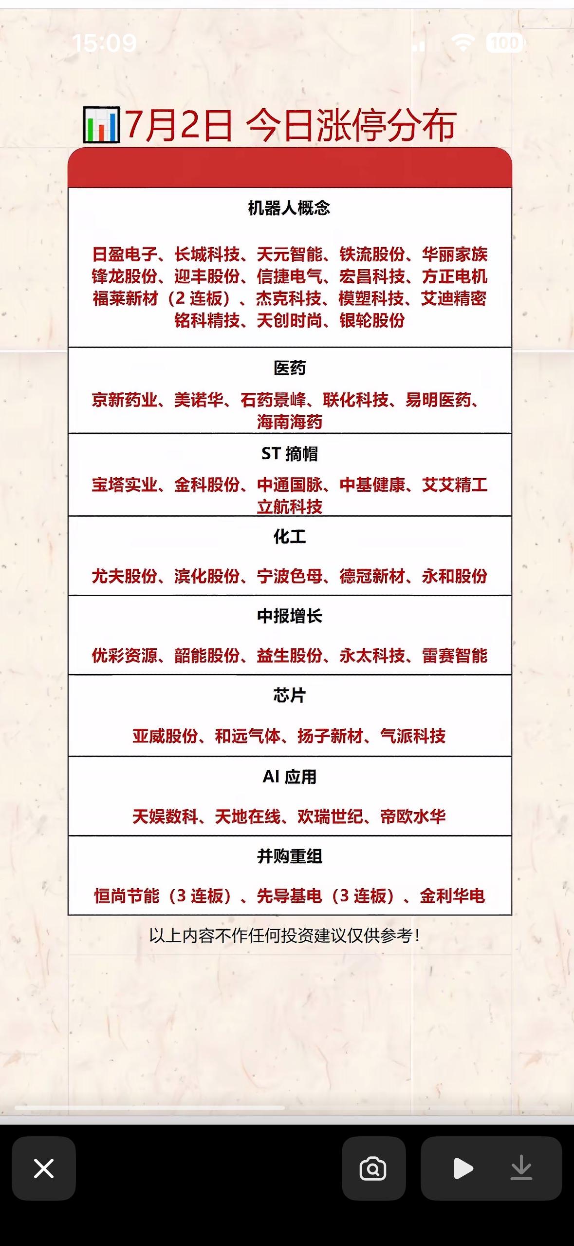 7月2日涨停分布：机器概念、医药、ST摘帽等强势板块分析

7月2日午盘A股分化