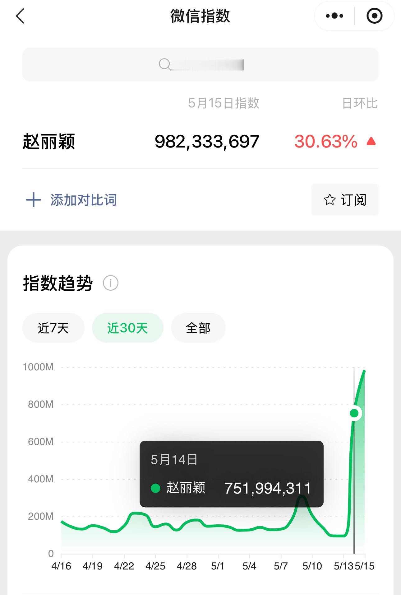 视后赵丽颖昨日微指9.8亿  超一线女星国民女演员的顶级星光 ​​​