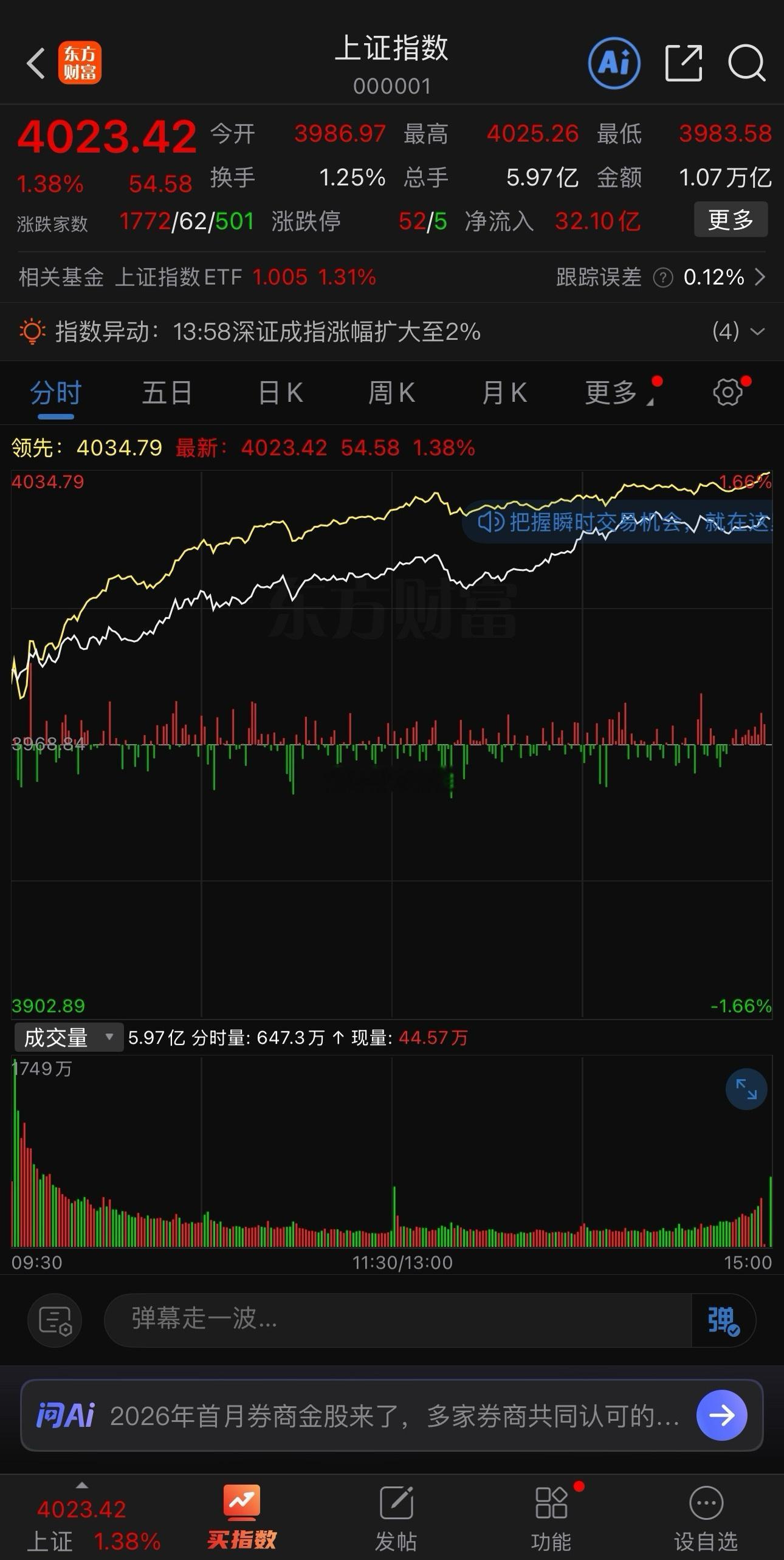 开门红，大盘十二连阳，高开高走，集体震荡收涨，明天大盘进入变盘窗口，短期关注大盘