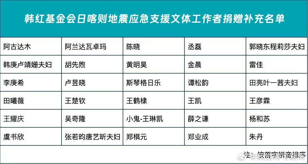 王楚钦捐款驰援西藏，善良的头头，和王楚钦一起为西藏加油[加油][加油] 