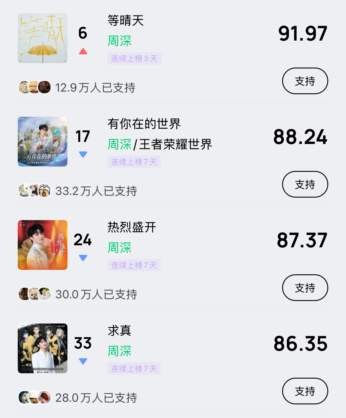 周深 📣4.20巅峰潮流 📣米米们晚上好，每歌做6个动作路径：Q音-乐馆-排