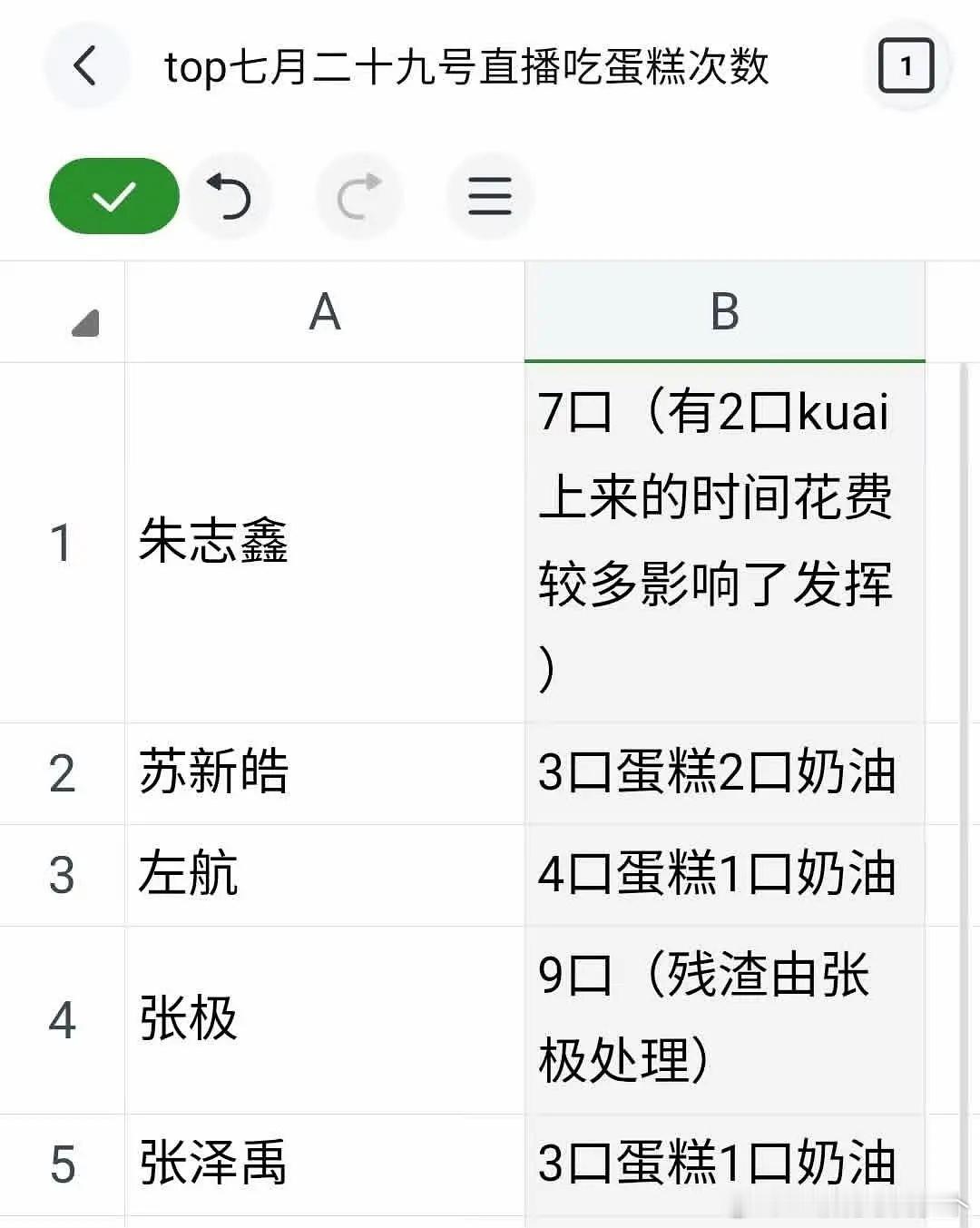？猎奇 