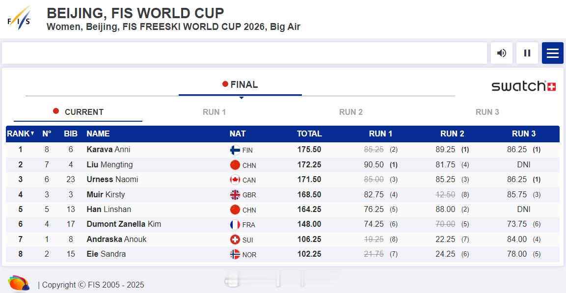 【自由式滑雪世界杯大跳台刘梦婷摘银】国际体坛战报速递 12月6日北京，自由式滑雪