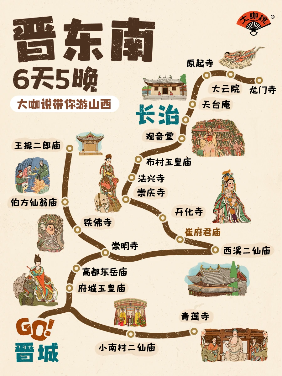 山西超绝小众路线❗5天访古19处宝藏古建❗