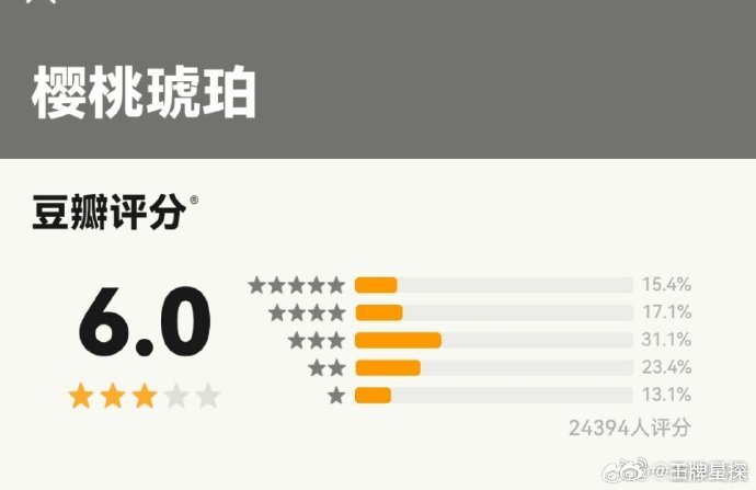 樱桃琥珀豆瓣6.0樱桃琥珀开分6.0樱桃琥珀豆瓣6.0，赵今麦张凌赫演的好棒啊 