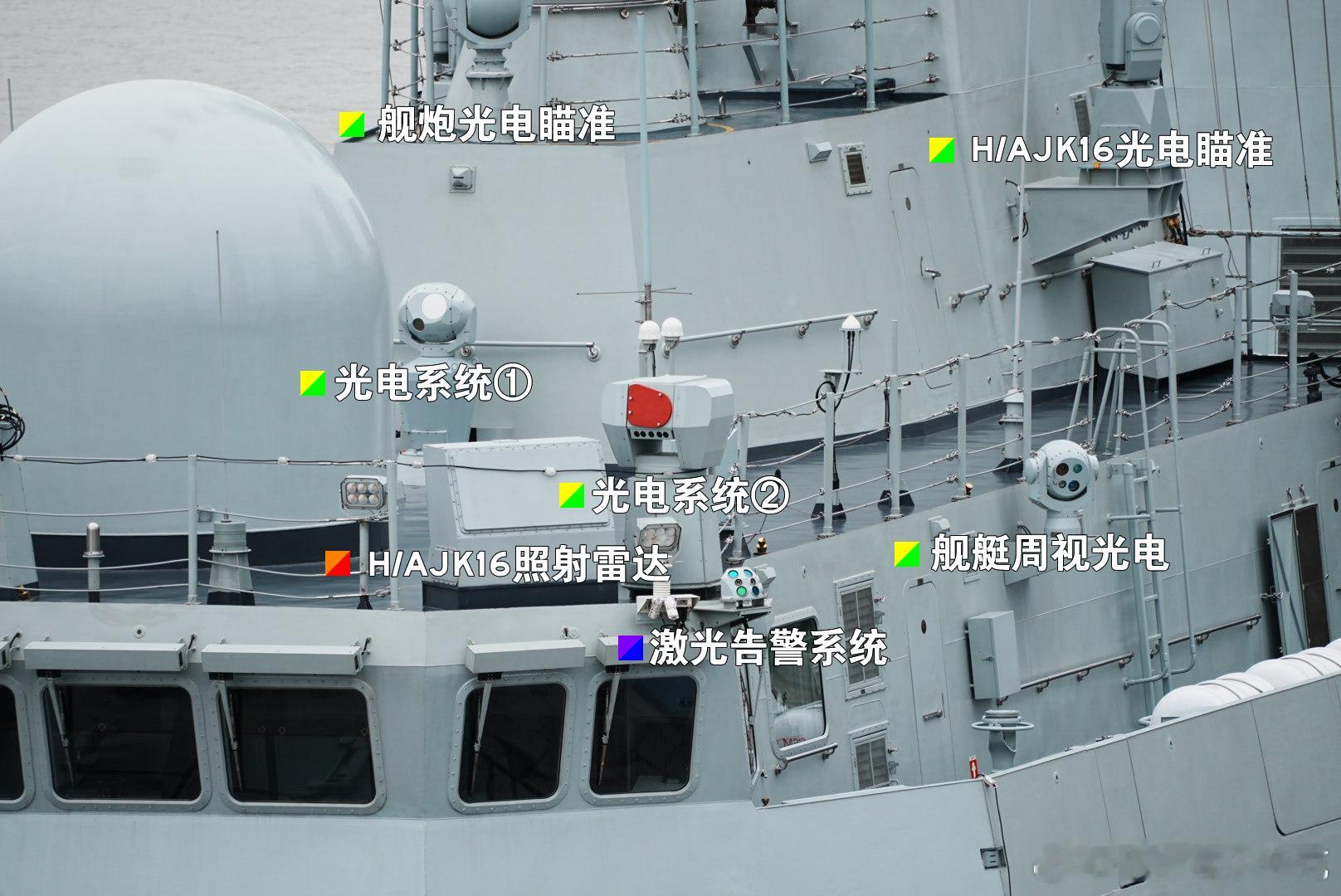 借用大佬的图给你们感受以下什么叫光电系统硬塞，配置拉满 