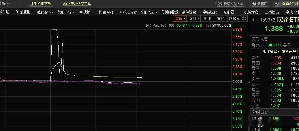 这热点，能参与吗？
刚收盘，一朋友甩过来一张图，说自己今天真是有点蠢，莫名其妙地