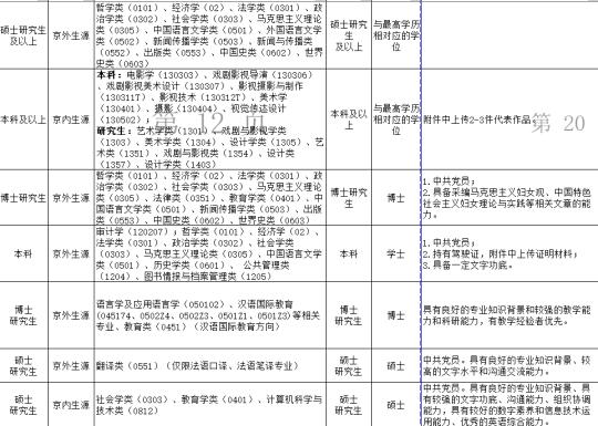 中国妇女报校招启动丨北京户口事业编制