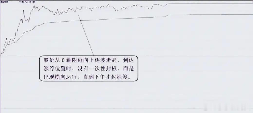 张素芬交易技巧：但凡尾盘出现这两种走势，坚决满仓，不是涨停就是大涨！短线交易里最
