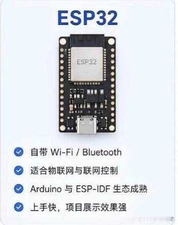 有小伙伴问作为一个学习电子技术的新手，在学习学单片机顺序中，是先学 ESP32 