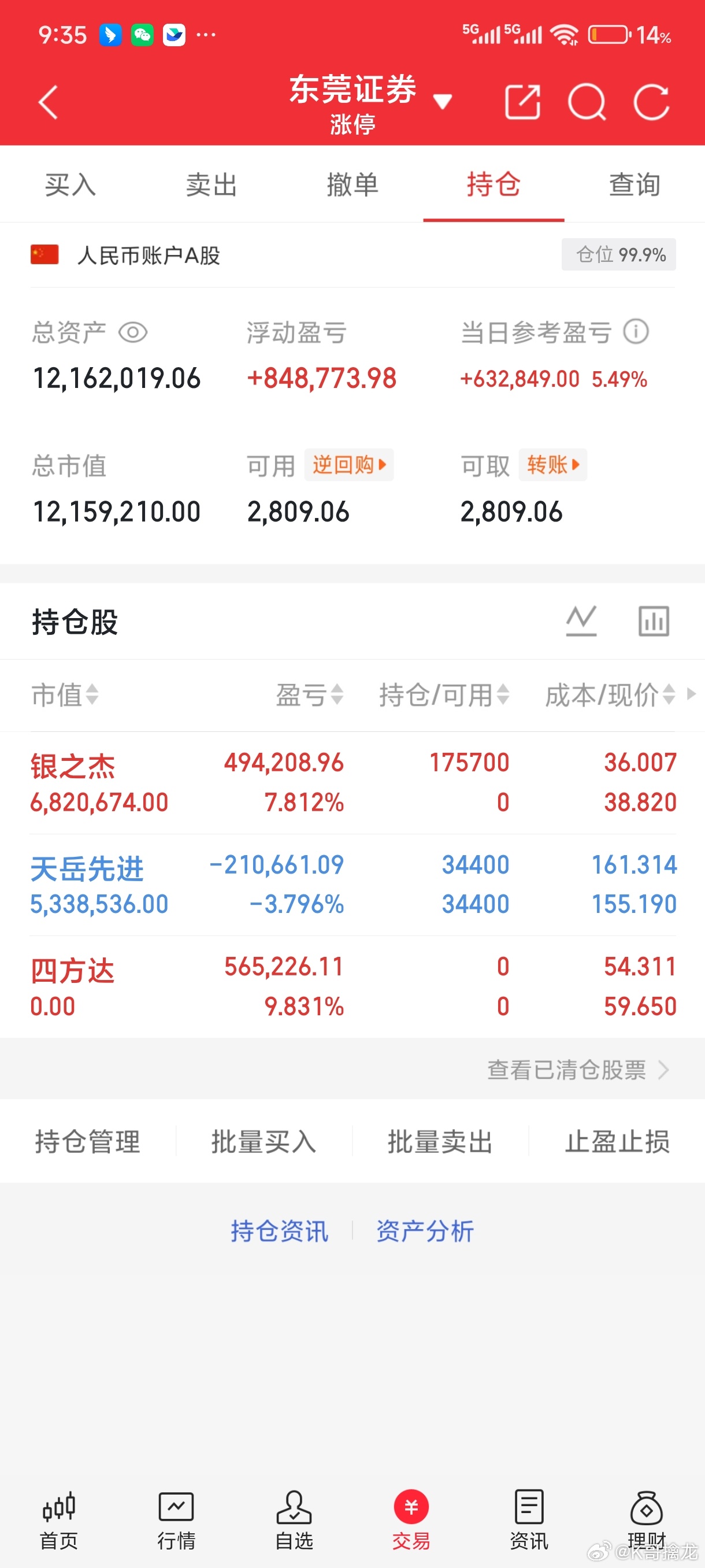 兄弟们，你们谁猜到银之杰？银之杰已经二板了 