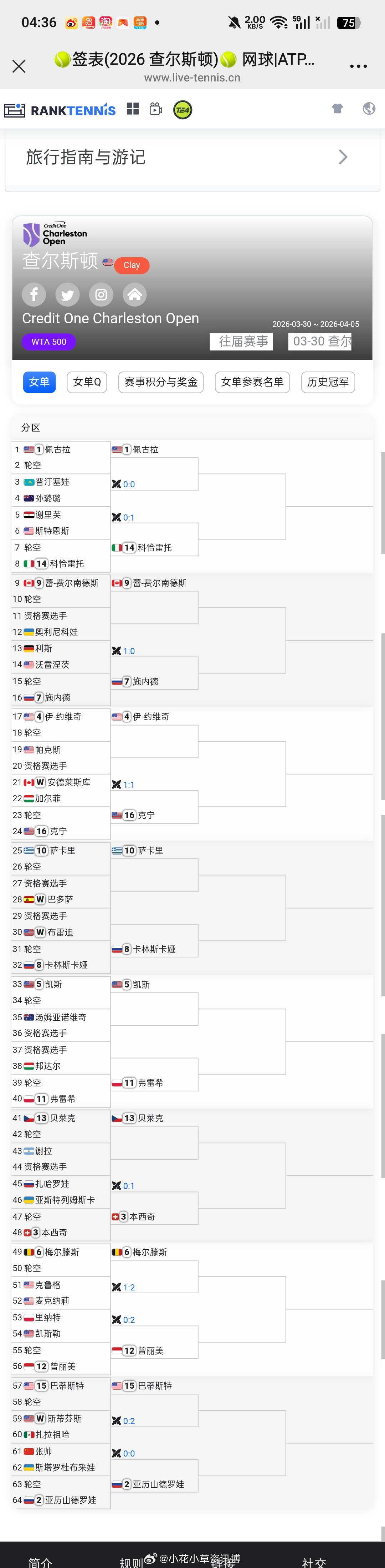 小花小草资讯 【查尔斯顿WTA 500】女单正赛签表🇨🇳张帅首轮对阵🇺🇦