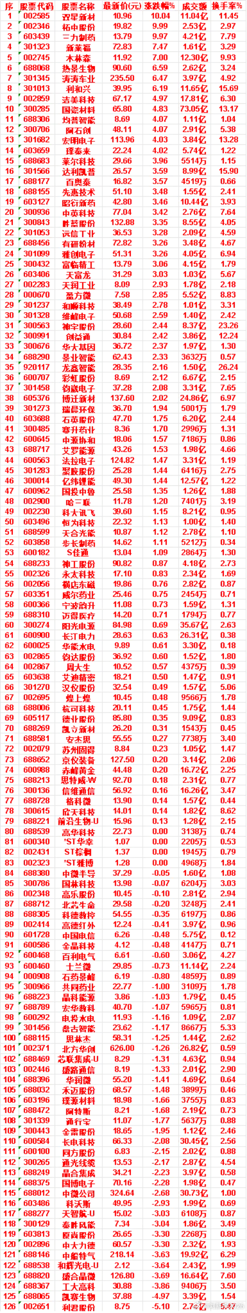 9月14日，KDJ日线金叉的名单汇总 ​​​