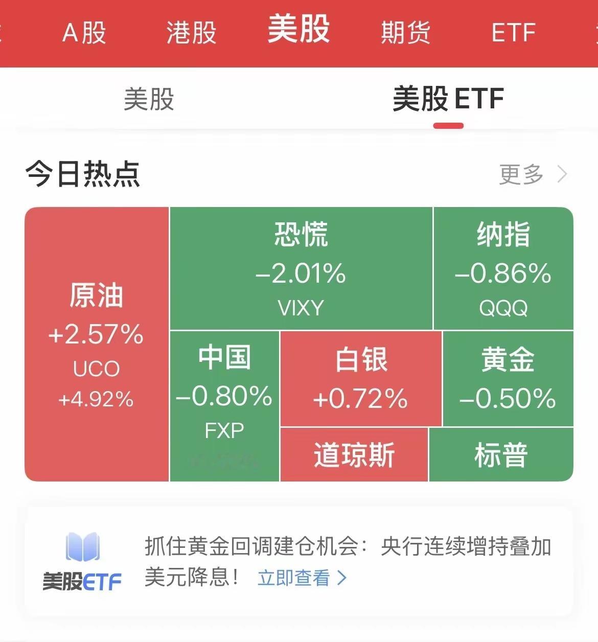 突发！美股半导体持续暴挫，原油黄金走出反向行情！5月13日美股收盘行情出炉，全球