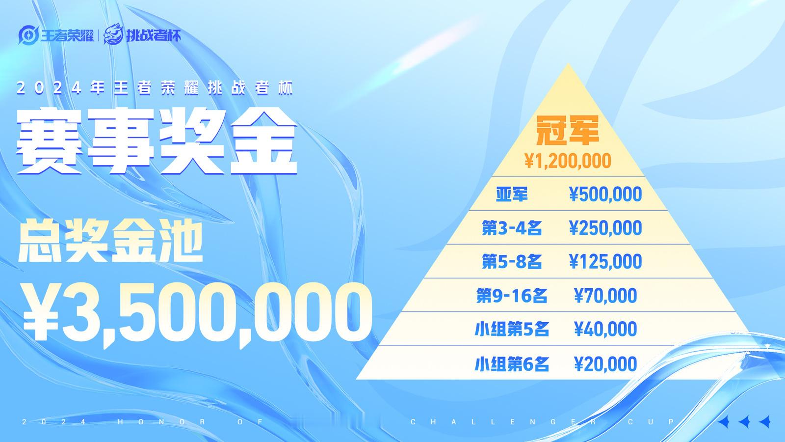 #挑战者杯虎神杯亮相##2024年挑战者杯奖金公布#挑杯奖杯虎神杯，奖金池350