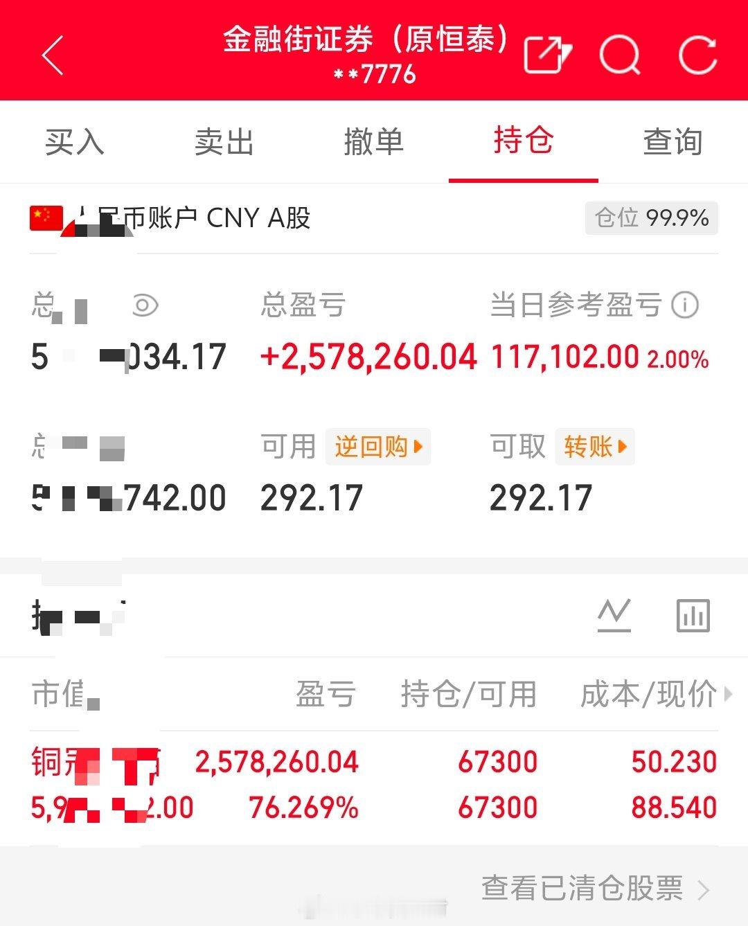 朱朱姐100万本金实盘操作，记录翻倍之旅！目前持仓；铜冠铜箔:301217今日卖