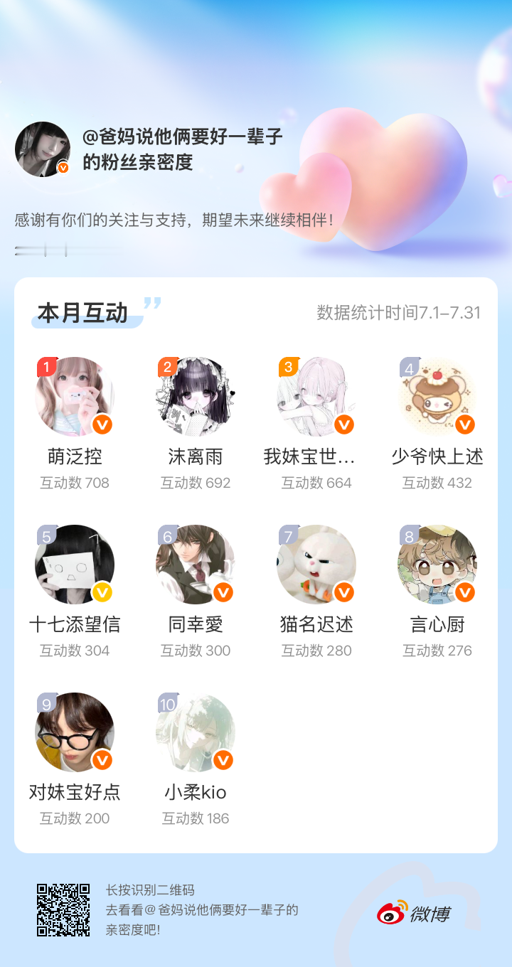 感谢有你们的陪伴与支持，期望未来继续相伴～网页链接微博亲密度粉丝亲密度