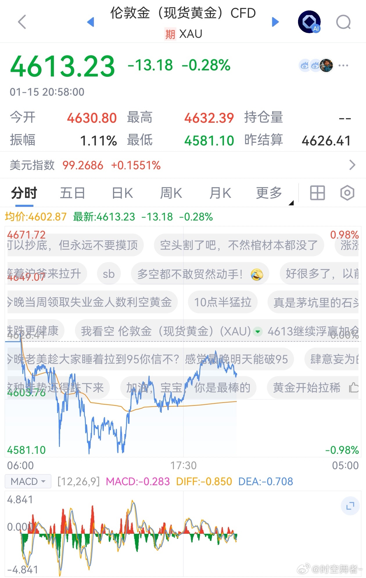 现在每天喜欢看一下外盘几个品种的弹幕，不是觉得有什么价值，就是觉得有些评论很搞人