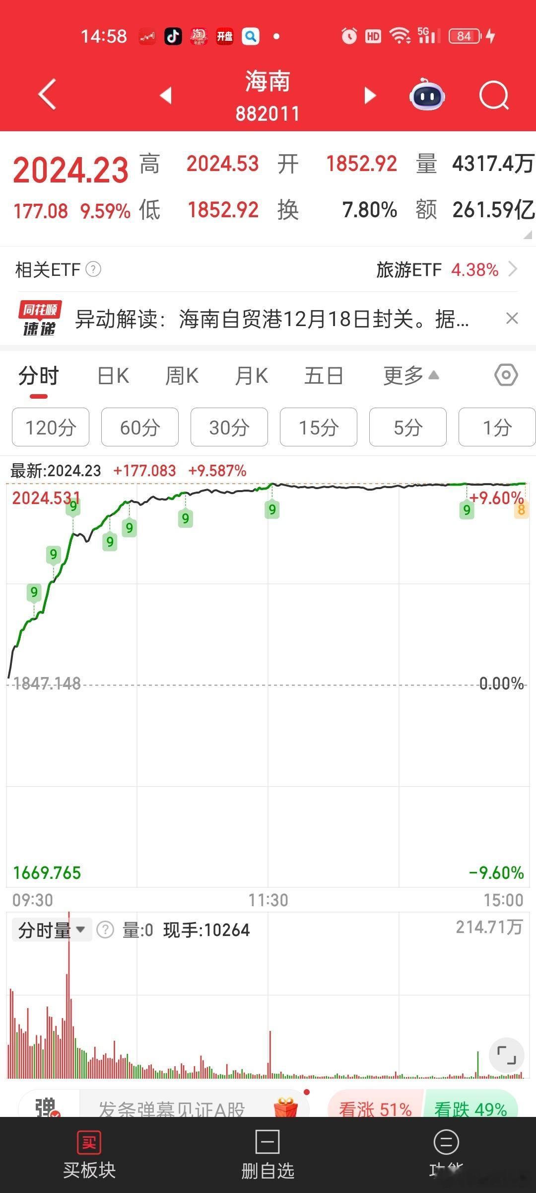 海南封关，这是想复制水电站的炒作？？这么疯狂。。。会不会这里有大坑？毕竟封关大家