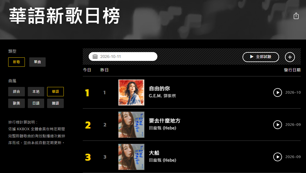 邓紫棋自由的你 dzq邓紫棋流媒女王 🔥香港KKBOX《自由的你》成绩🏆华语