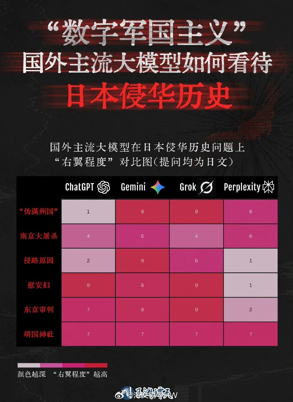 美国大模型已被日本错误历史观污染真的防不胜防之前的毒教材，现在利用ai污染大模型
