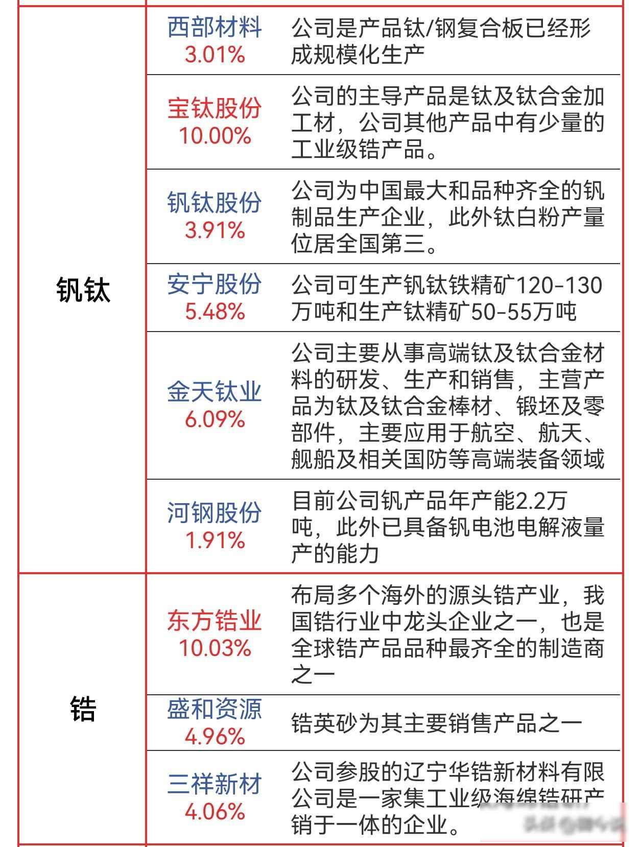 美国突然大量买小金属，背后藏着军备新动向，全球矿产格局悄悄变了

3月3日，美国