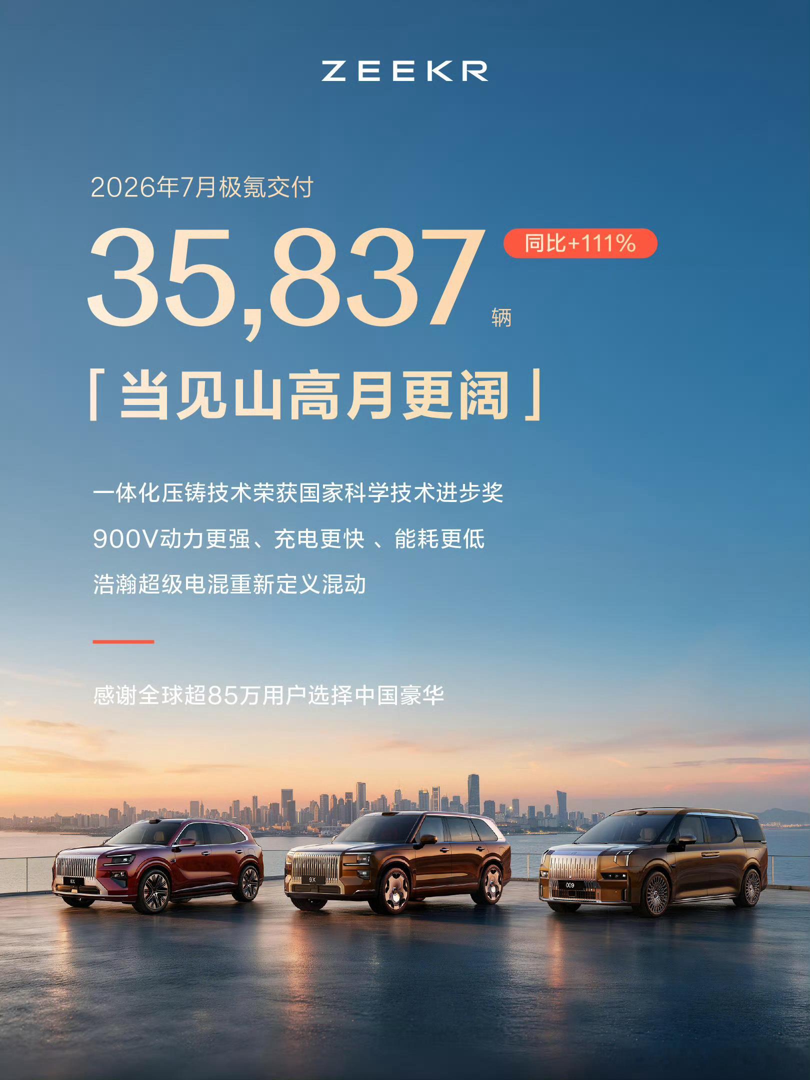 极氪7月交付35873辆同比大增111% 