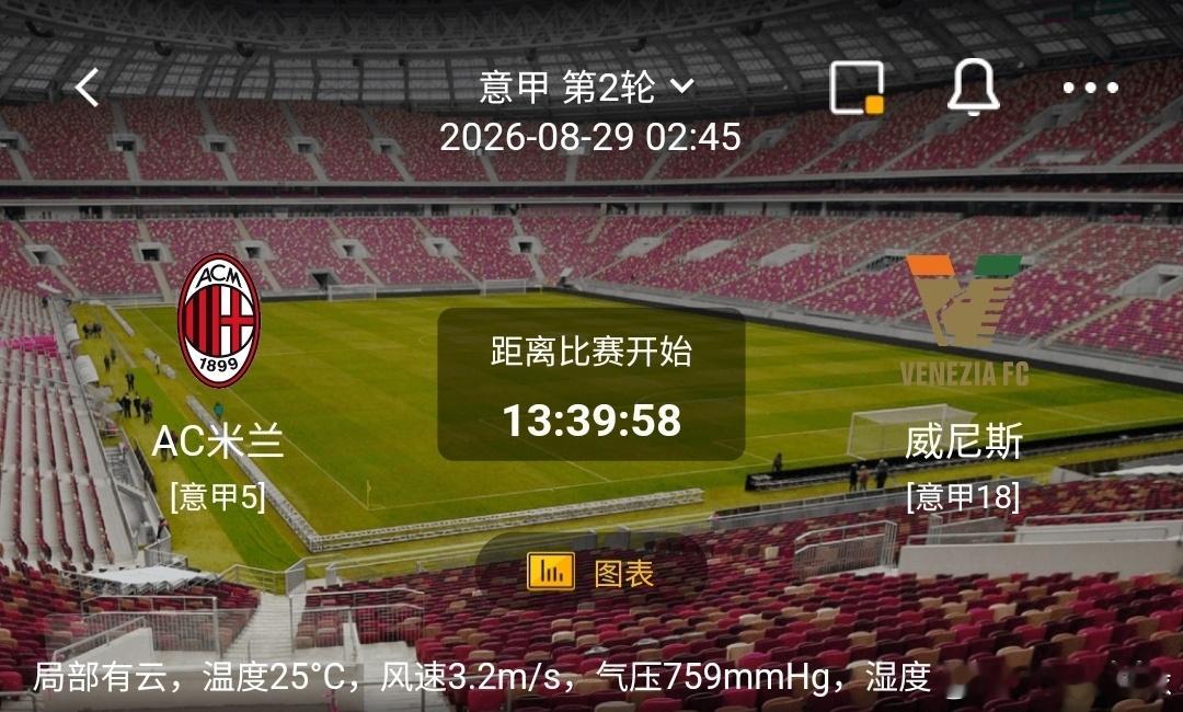 AC米兰 vs 威尼斯1️⃣AC米兰（意甲5）利好：主场作战士气高涨，求胜欲望强