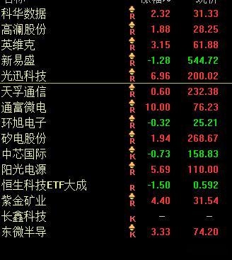 我们选的板块，没什么问题$上证指数 sh000001$ 