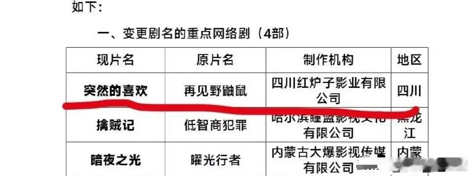 两部新剧改名字了：1.陈星旭、王玉雯主演的《一场突如其来的爱情》变更剧名为《突然