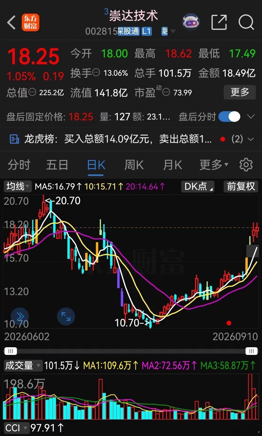 明日这几个[给力] ​​​