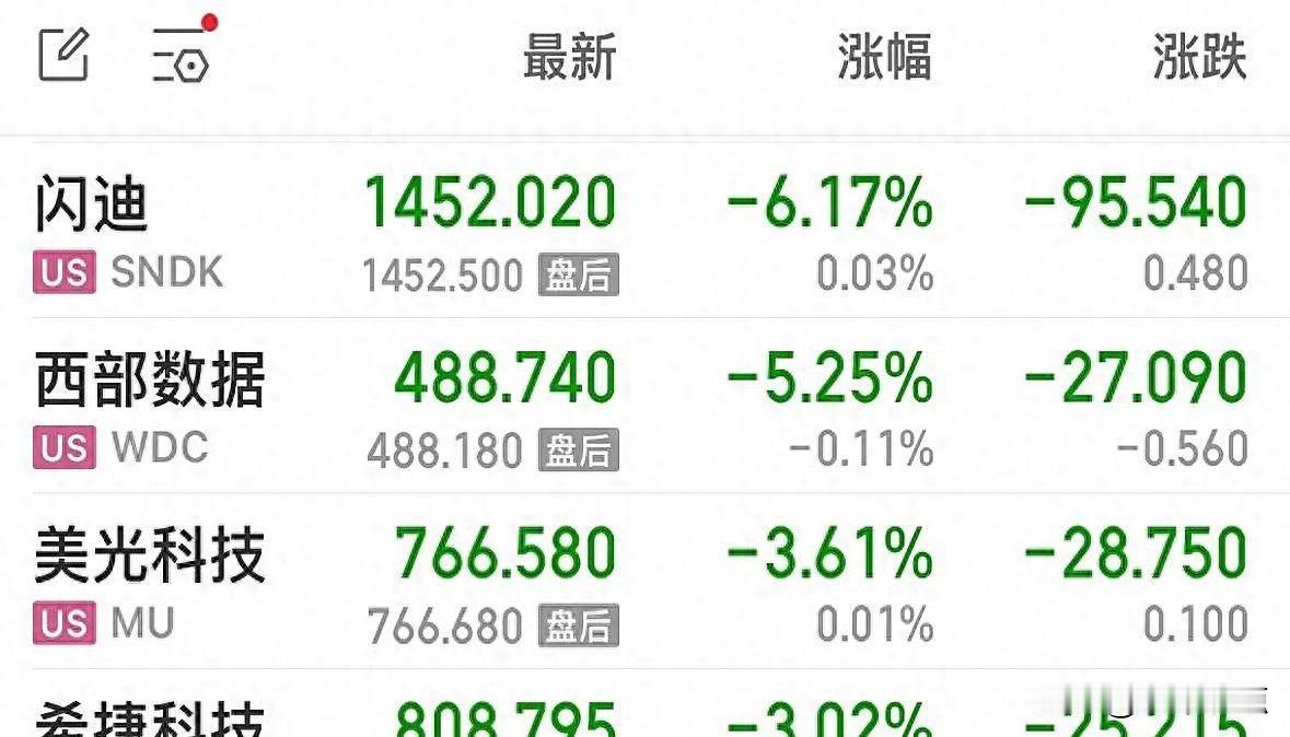 闪迪暴跌12%，存储芯片的狂欢该停了，A股散户怎么办。
昨天刷手机看到个新闻，闪