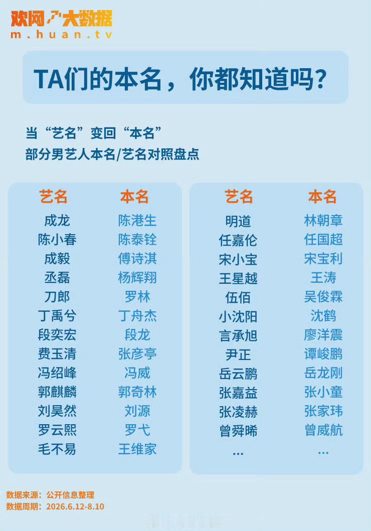 你们觉得谁的本名最好听？我先来，我喜欢白鹿（白梦妍）这个名字，我一直以为白梦妍是