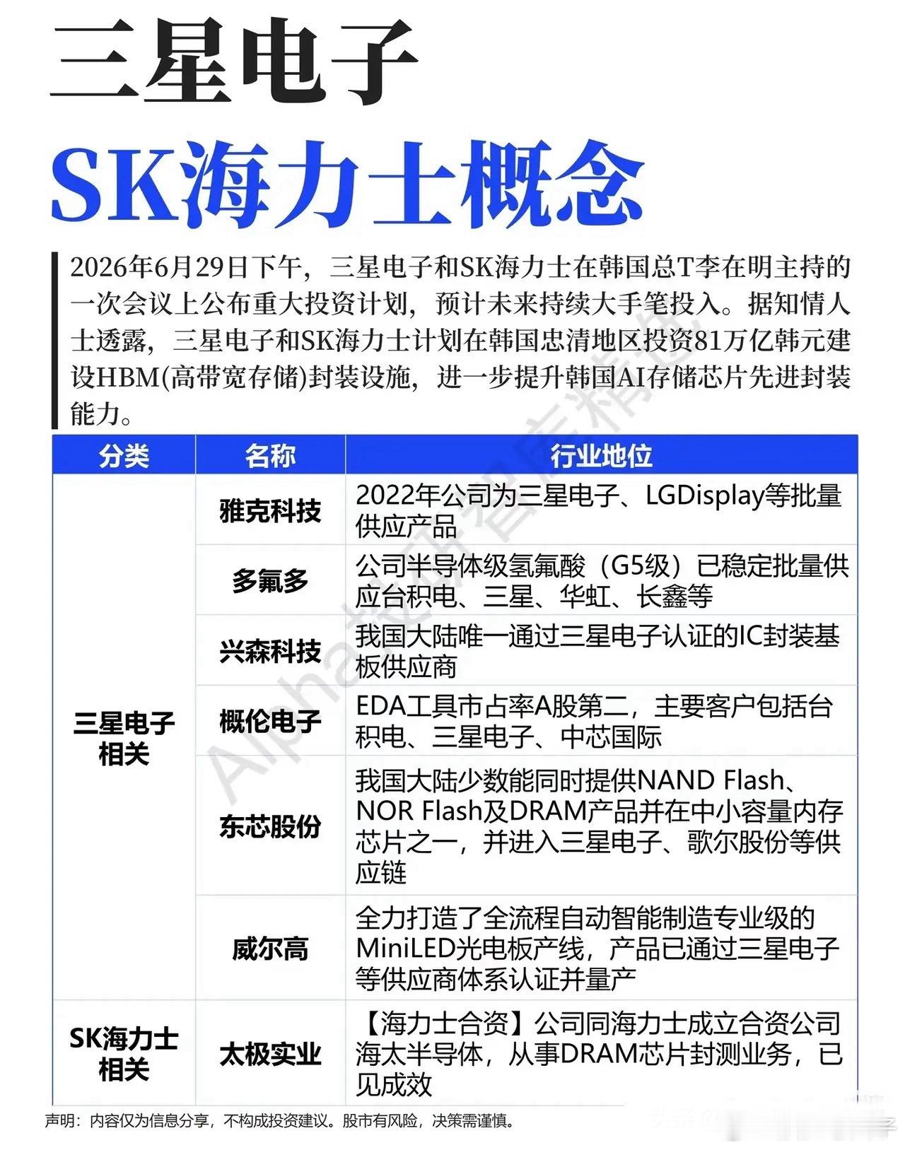 81万亿韩元加码HBM存储！两大存储巨头扩产，产业链机会浮出水面存储行业迎来重磅