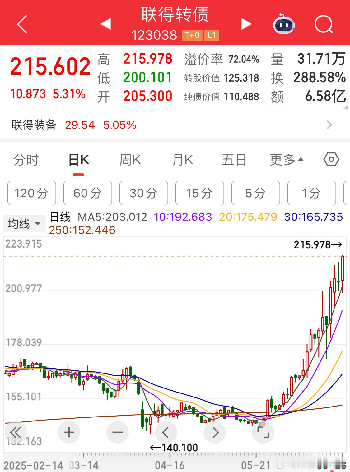 这种股债不联动的一般都是新庄要给老庄好处费：别坏好事儿，你也能喝汤新庄要跟金主签