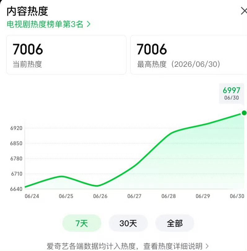 嗯呢呗我们爱情有烟火就这样争气