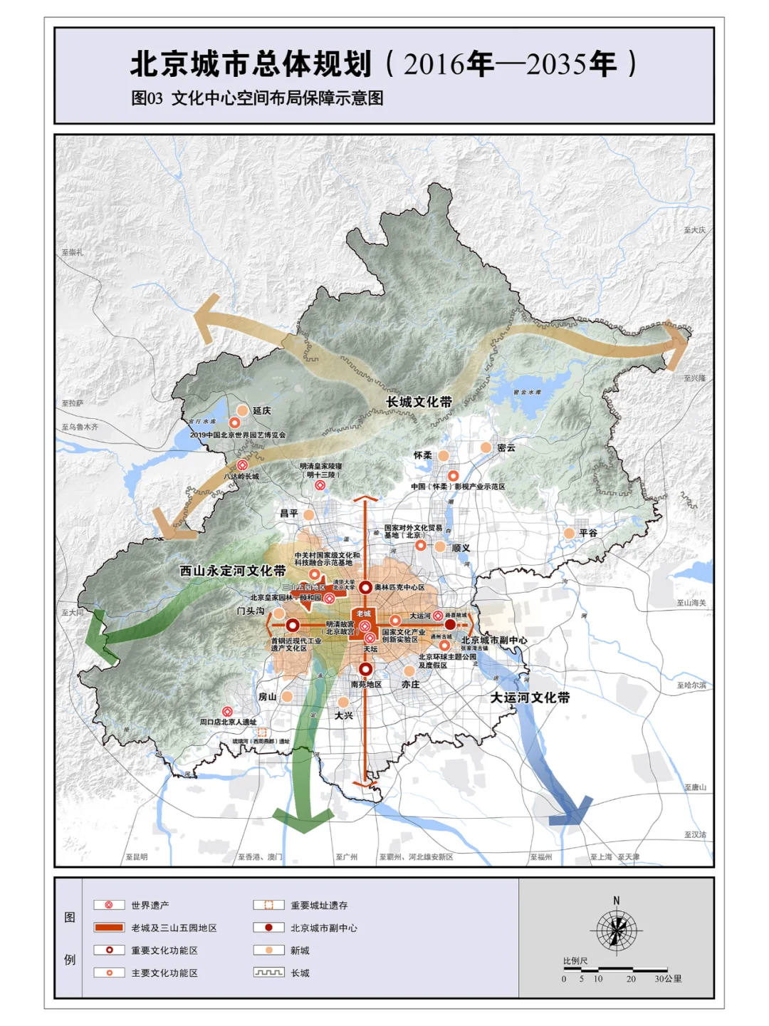 北京城市文化中心空间布局保障示意图