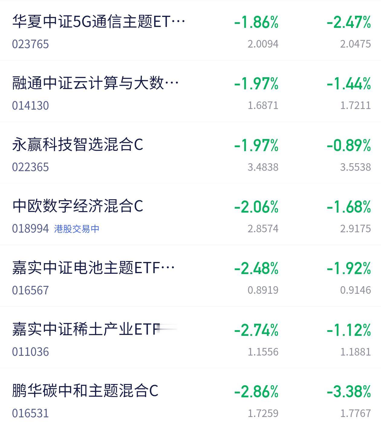 这是我买的基金，今天亏麻了，钱包空了，已经没有钱再补仓了！

从国庆节以来一直亏