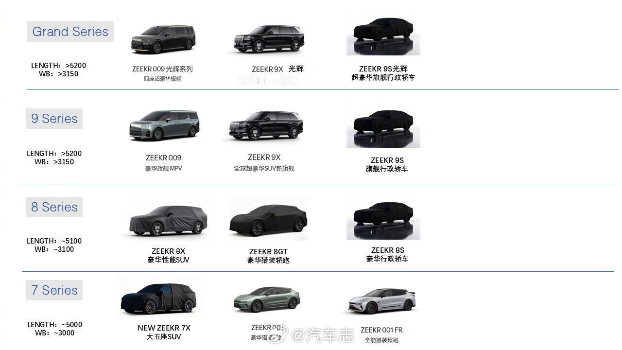 疑似极氪新车规划[思考] ​​​