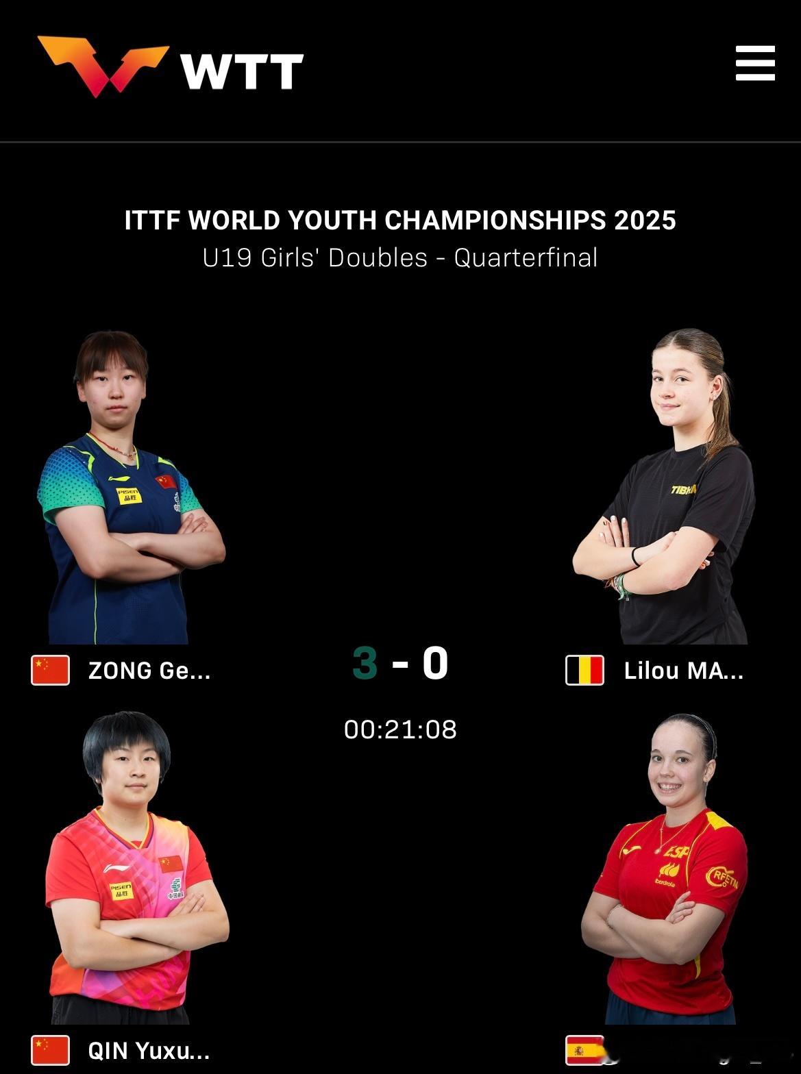 2025年国际乒联世青赛U19女双1/4决赛🇨🇳纵歌曼/覃予萱3比0马萨特?