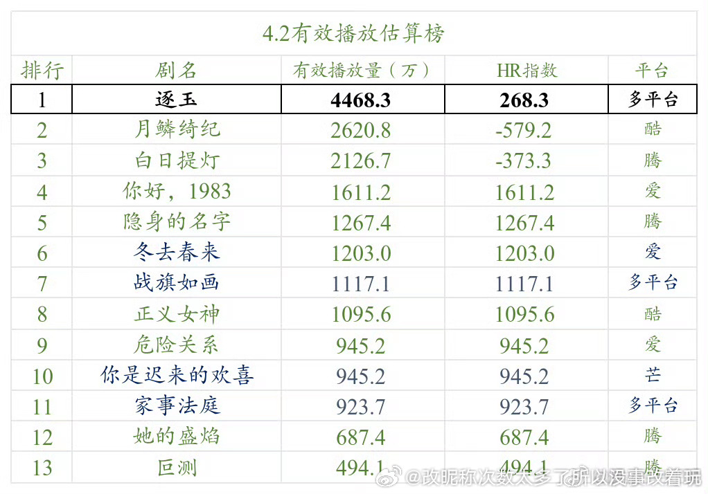其实估得还差挺大的 